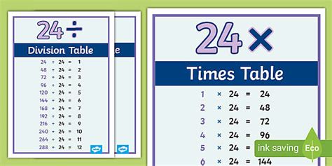 👉 24 Times Tables Posters | Multiplication and Division