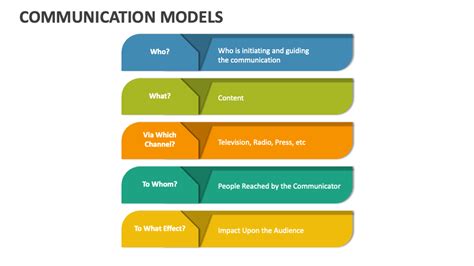 Communication Models PowerPoint Presentation Slides - PPT Template