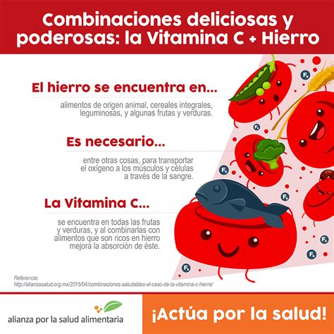 Combinaciones saludables: el caso de la Vitamina C + Hierro - Alianza por la Salud Alimentaria