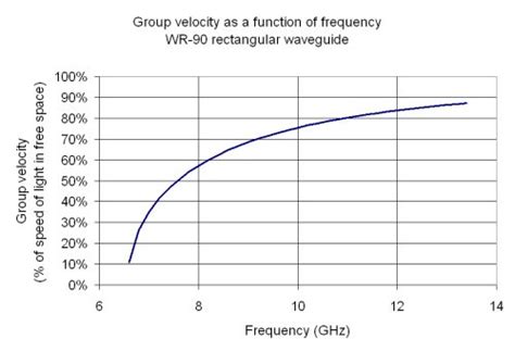 ##HOT## Rectangular Waveguide Guided Wavelength Calculator