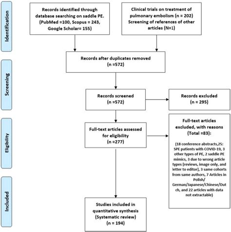 Optimal management, prevalence, and clinical behavior of saddle ...