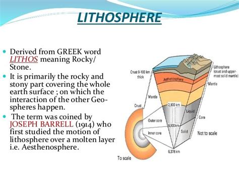 Image result for what is the lithosphere and asthenosphere and magnetosphere | Earth layers ...