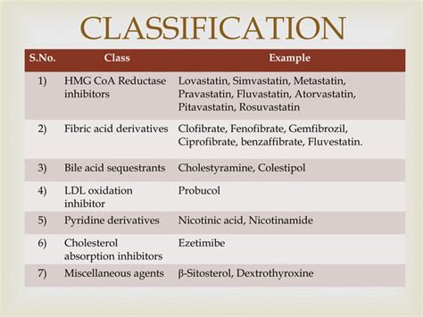 Antihyperlipidemic drugs