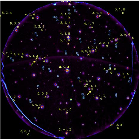 The Laue diffraction pattern obtained from the micron-size Cu 20 nm/Nb ...