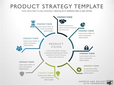 8 Step Development | Product Strategy | My Product Roadmap