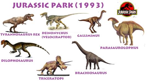 A Closer Look at the Dinosaurs of Jurassic Park and Jurassic World