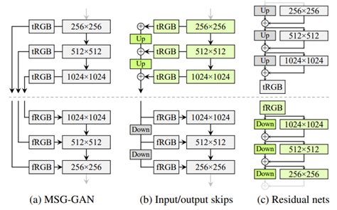 Understanding the StyleGAN and StyleGAN2 Architecture | LaptrinhX