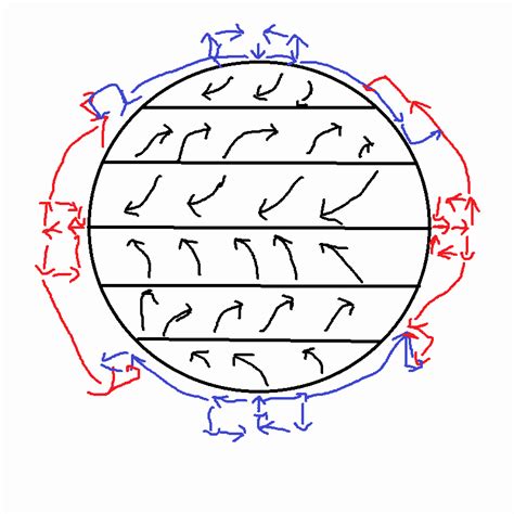 50 Global Wind Patterns Worksheet