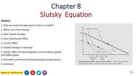 Slutsky Equation Derivation| Income and Substitution Effect | Intermediate Microeconomics by ...