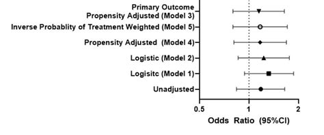 Paxlovid primer - rigged clinical trials from Pfizer, serious drug interactions, conflicting ...