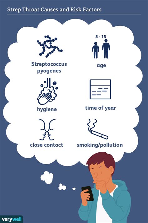 Causes and Risk Factors of Strep Throat