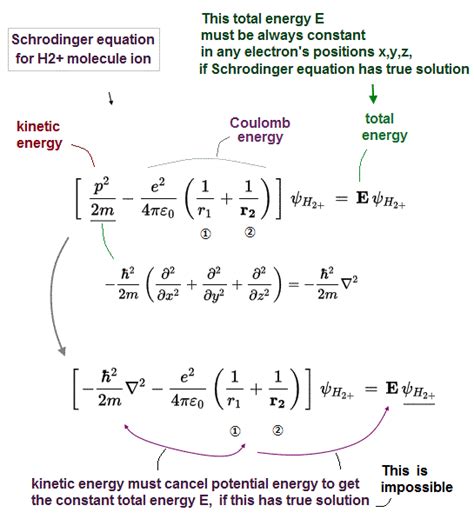 Derivation Of Schrodinger Equation For Hydrogen Atom - Tessshebaylo