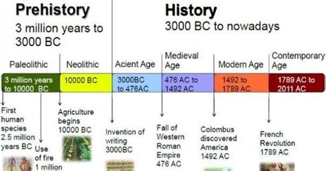 Pin by Michael Abdul-Malak on Biblical Archaeology | Learn history ...