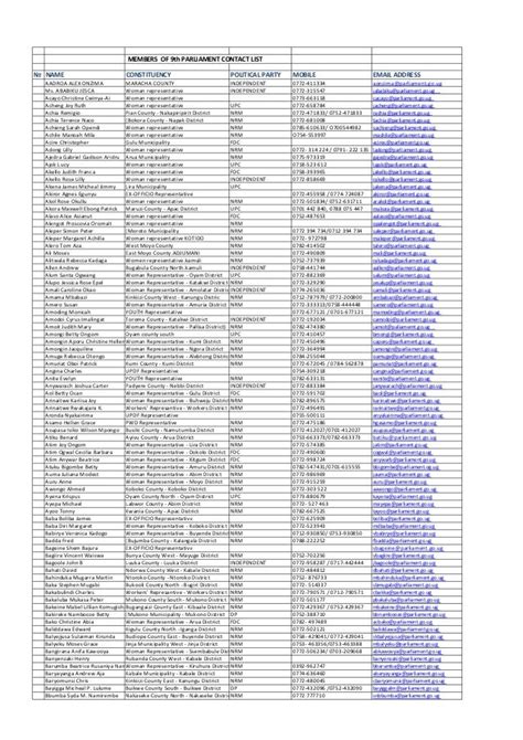 Members of parliament_profiles