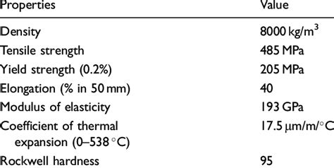 File:UNS-316-stainless-steel-properties.png - ccitonlinewiki