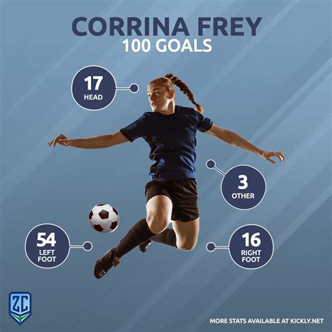 Soccer Player Stats Template - Kickly