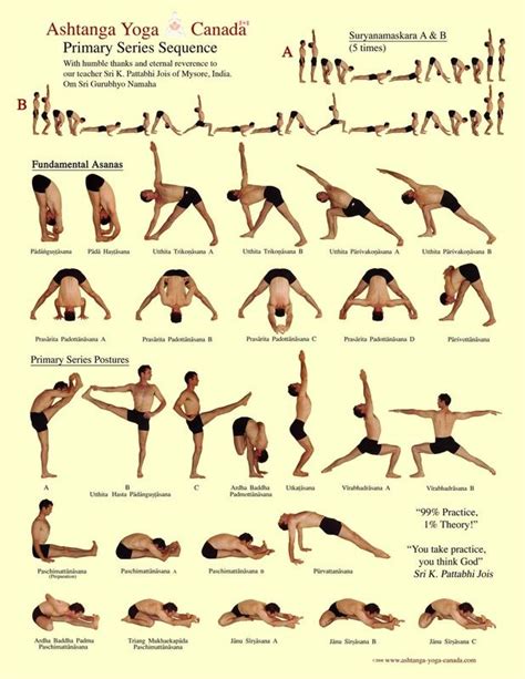 yoga flow chart | Ashtanga yoga primary series, Ashtanga yoga, Ashtanga