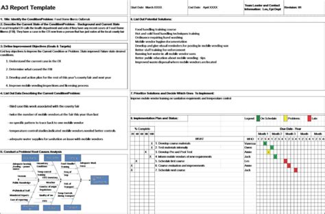 A3 Problem Solving Report Within A3 Report Template - Professional Template