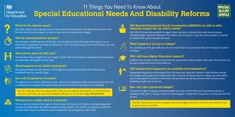 The new SEND Code of Practice approved by Parliament! See our co-produced SEND reform ...