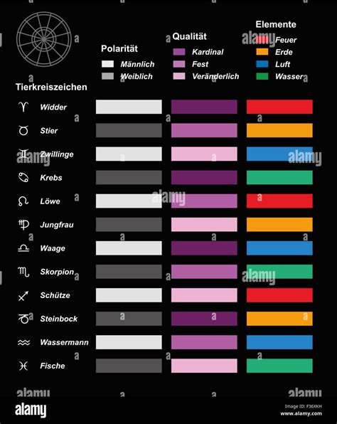 Zodiac chart hi-res stock photography and images - Alamy