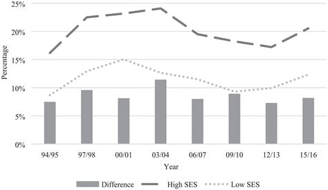 Explaining Social Selectivity in Study Abroad Participation of German Students between 1994 and ...