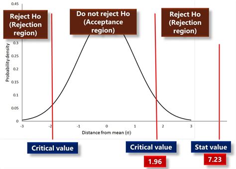 What is Hypothesis Testing In Statistics? Complete Guide For 2024