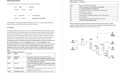 Solved The reactions for the production of cumene from | Chegg.com