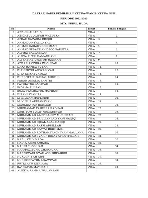 Daftar Hadir Pemilihan Ketua | PDF