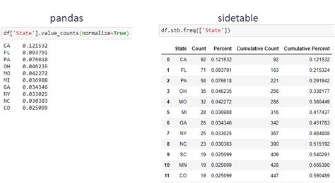 Pandas Create Dataframe With Column Headers | Webframes.org