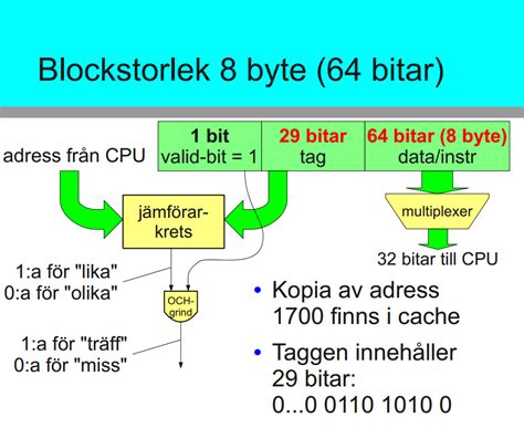 memory - How to calculate index and tag fields lengths for a cpu cache ...