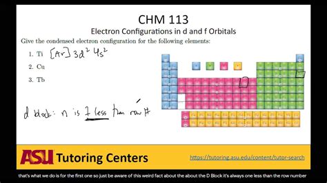 Electron F Orbitals