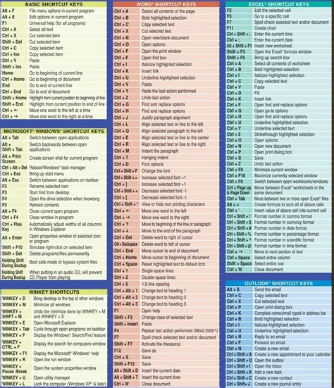 Computer keyboard shortcuts, Computer shortcut keys, Excel shortcuts