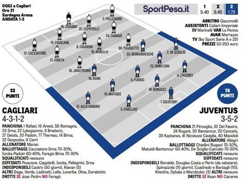 Predicted lineup vs. Cagliari courtesy @indianregista : r/Juve