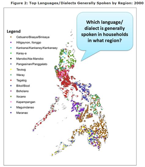 Filipino Does Not Unite But Only Divide Us