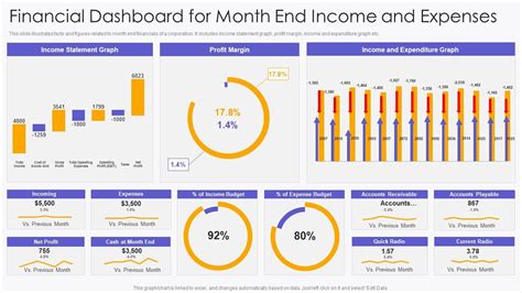 Top 10 Finance Dashboard Templates With Samples And Examples – NBKomputer