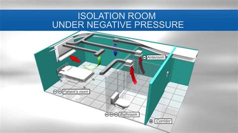 Respiratory Isolation Room with Hepa Net (Eng) - YouTube