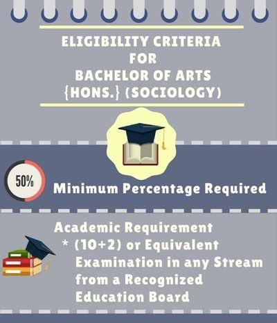 Bachelor of Arts [BA] {Hons.} (Sociology) Course Details - Admissions, Eligibility, Duration and ...