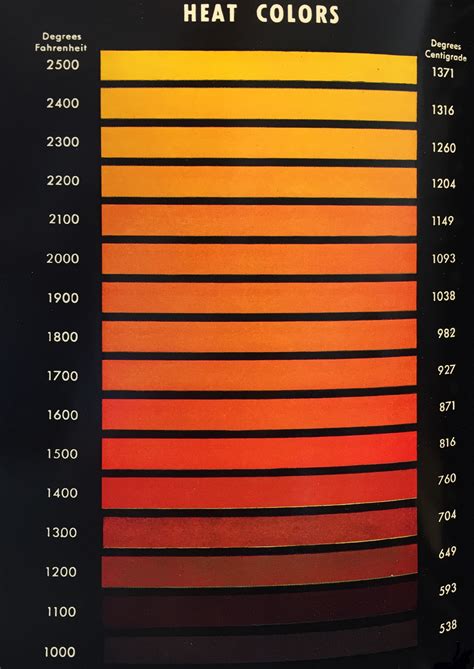 Heat Treat Colors Of Steel Chart