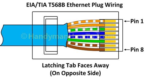 Cat6 Wiring Diagram New | Ethernet wiring, Network cable, Ethernet cable