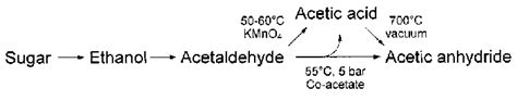 Synthesis of acetic anhydride. | Download Scientific Diagram