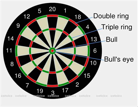 Dart Board Dimensions - Dimensions Guide