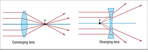 Optics: 13.3 Images in lenses- Concave