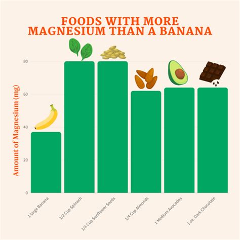 5 Magnesium Powerhouses that Put Bananas to Shame - I Quit Sugar