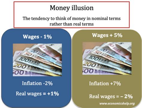 Money illusion - Economics Help