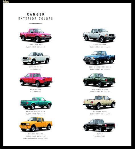 Ford Ranger Paint Codes & Color Charts