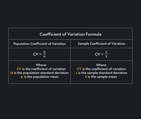 What Is the Coefficient of Variation? | Outlier