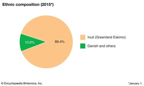 Greenland History Population Map Facts Britannica