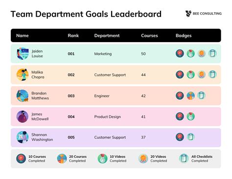 Department Goals Template