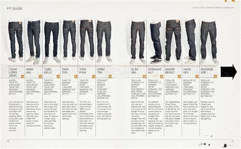 Nudie Jeans Denim Fit Guide | Estilos de moda masculina, Moda, Estilos