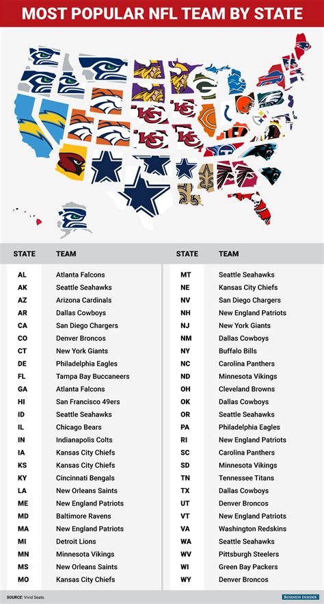 Printable List Of Nfl Teams By Division